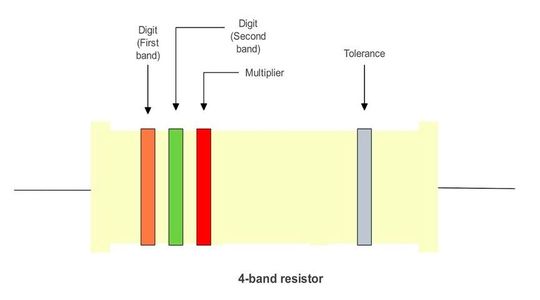 This image shows a 4-band resistor diagram with brown, green, red, and silver bands. (Source:  Venus Kohli)