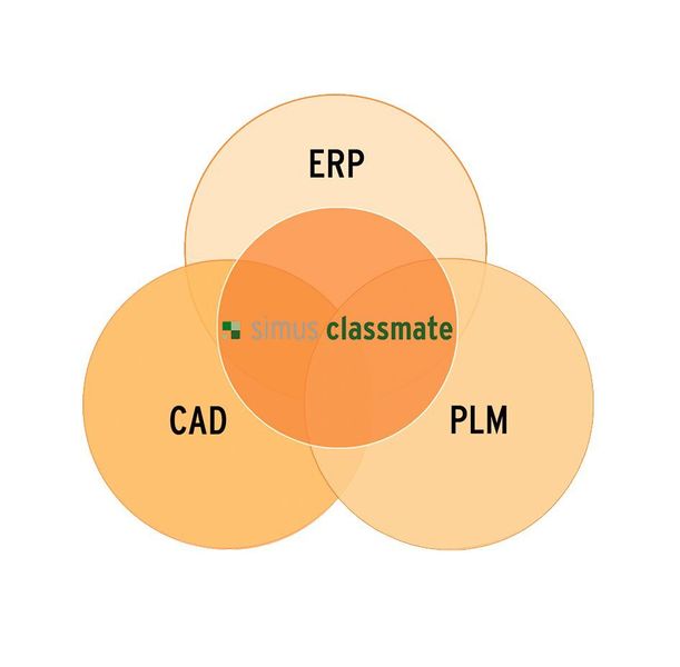 Schnelle, zuverlässige Datenkommunikation: Die Software simus classmate verbindet ERP-, PDM- und CAD-Systeme. (simus systems GmbH)