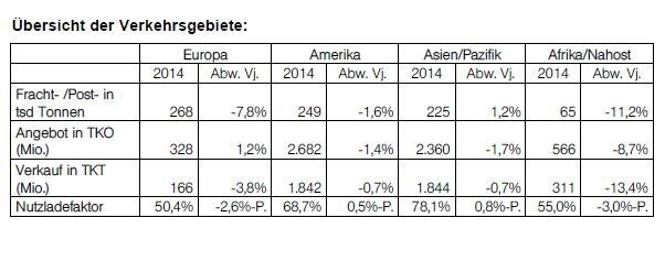  (Bild: Lufthansa Cargo)