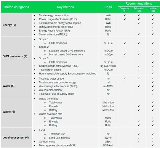 Insgesamt ergeben sich 28 Schlüsselelemente eines sinnvollen Berichtswesens.(Bild:  Schneider Electric)