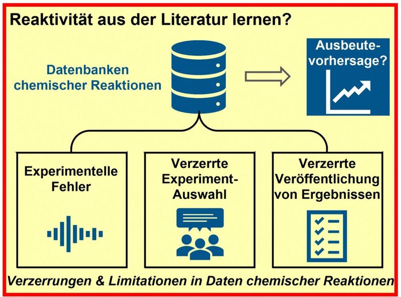 Forscher haben drei Gründe ausgemacht, warum künstliche Intelligenz Schwierigkeiten hat, die Ausbeute von chemischen Reaktionen vorherzusagen
