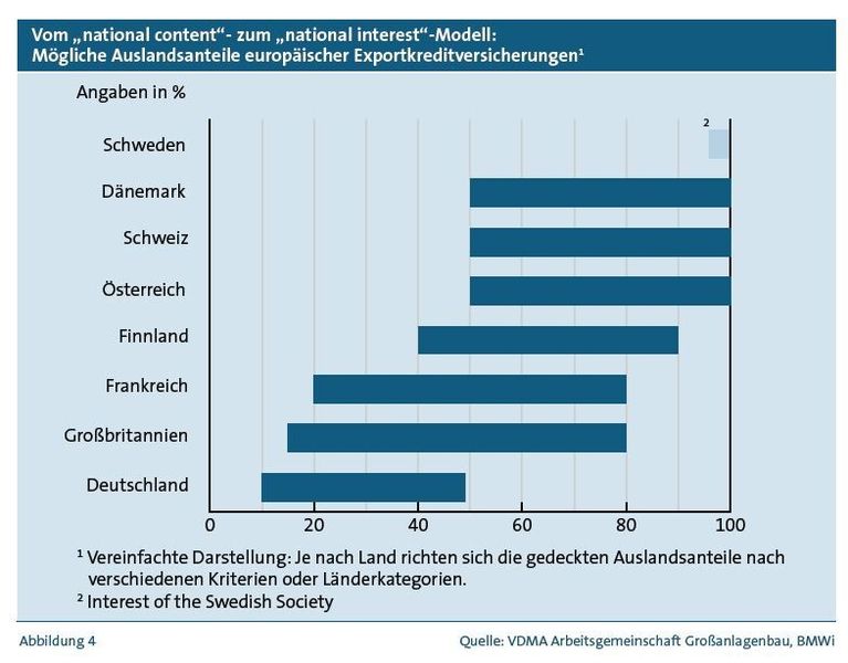 Screenshots zum Lagebericht der Arbeitsgemeinschaft Großanlagenbau 2013/2014 „Volatiles Umfeld: Wettbewerbsfähigkeit sichern – Rahmenbedingungen anpassen“. (Bild: VDMA Arbeitsgemeinschaft Großanlagenbau)