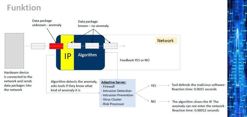 Die Analyse eines IP-Pakets im Detail als Funktionsübersicht bei CS FOG. (CS FOG)