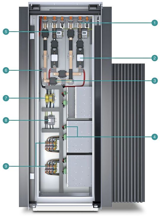 Bild 3:  Rückseite einer Schnellladesäule. 1-Ladekabelanschluss, 2-DC-Sicherung, 3-DC-Leistungsschütz, 4- Steckverbinder Leistungsmodule, 5- DC-Leistungsmesser, 6- Stromschienenanschluss, 7- Isolationsüberwachung/Sicherheitsrelais, 8-DC-Überspannungsschutz, 9-AC-Energieverteilung(Bild:  Phoenix Contact)
