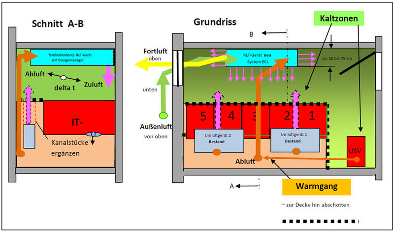 Abbildung 2: Das vorgeschlagene Kombinationskühlsystem (Bild: Jürgen Loose)