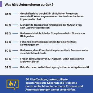 Was hält Unternehmen bei agentischer KI zurück?(Bild:  Camunda)