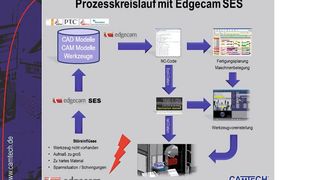 Camtech (camtech) (Archiv: Vogel Business Media)