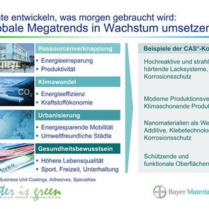 (Bild: Bayer MaterialScience)
