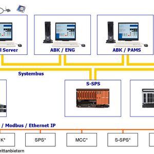 Unified Gateway Station zur Integration von Fremdcontrollern in Centum VP 