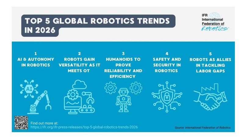 (Bild:  International Federation of Robotics)