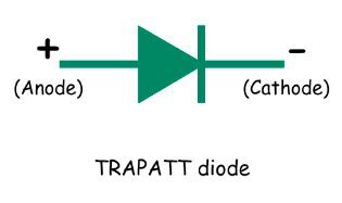 TRAPATT diode.