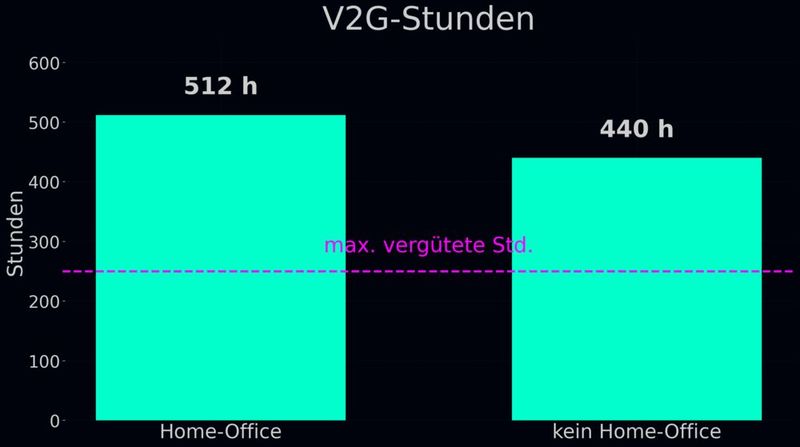  (Bild: Andreas Schmitz, c/o REACH OUT GmbH)