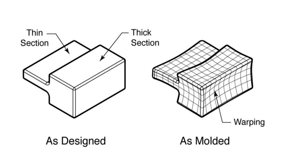 6 injection moulding defects and how to prevent them