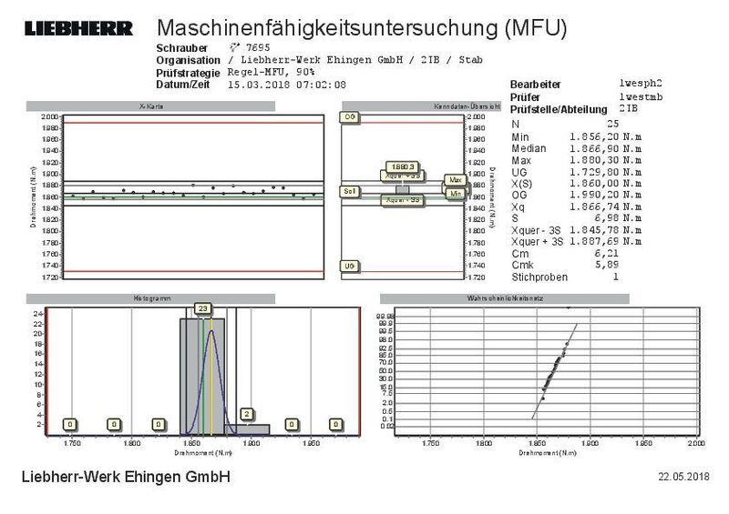 Prüfpunkt einer Maschinenfähigkeitsuntersuchung, Schrauber Atlas Copco ETDS9-2000-38-CTADS. (Kistler)
