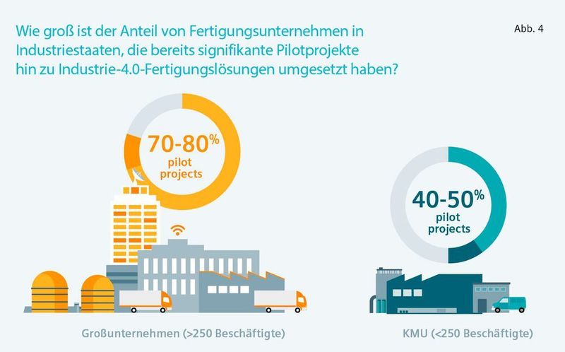  (Siemens Financial Services (SFS))