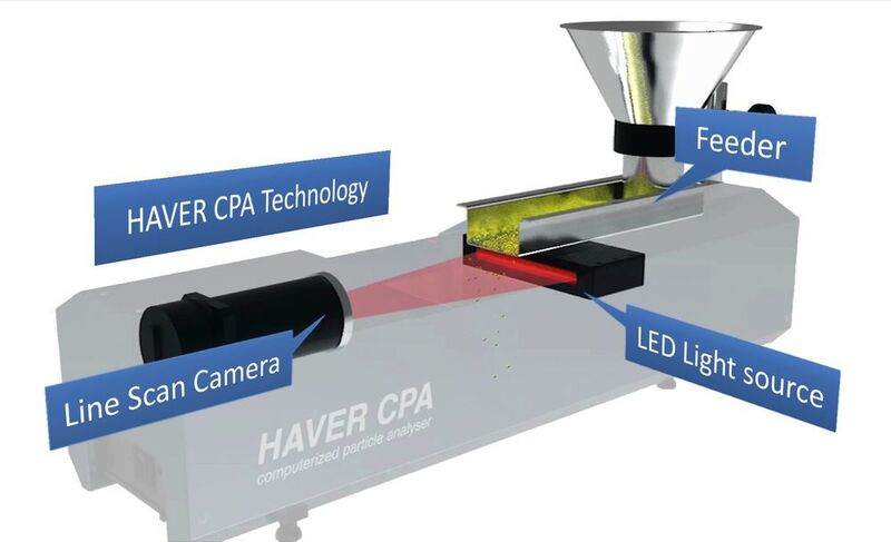 Photooptische Verfahren lassen sich auch online in Produktionsprozesse einbinden. (Haver & Boecker)