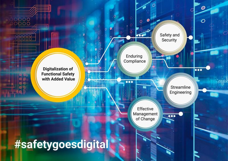 Digitalisierung der Funktionalen Sicherheit mit Mehrwert: HIMA hat einen ganzheitlichen Ansatz entwickelt, der vier Kernthemen adressiert. (Bild: HIMA)