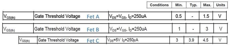 Bild 3: Auszug verschiedener MOSFET-Datenblätter. 
