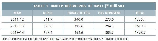 Deregulated prices of the two major petroleum products will be beneficial to the Indian economy as a whole. (Source: Petroleum Planning and Analysis Cell (PPAC), Ministry of Petroleum & Natural Gas, Government)