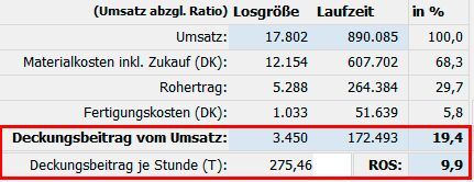 (Bild:  Thielen)