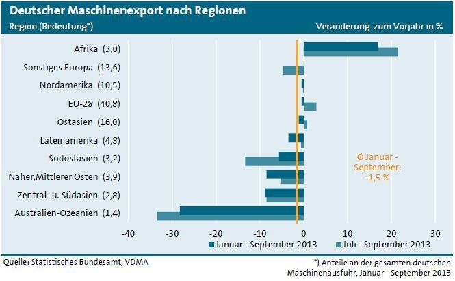  (Bild: VDMA)