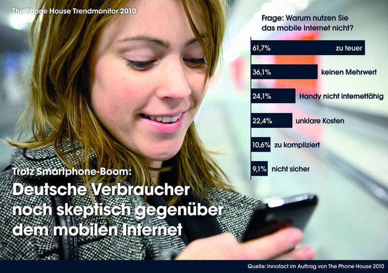 Dank günstiger Flatrates wird das mobile Internet für Verbraucher immer interessanter. (Archiv: Vogel Business Media)