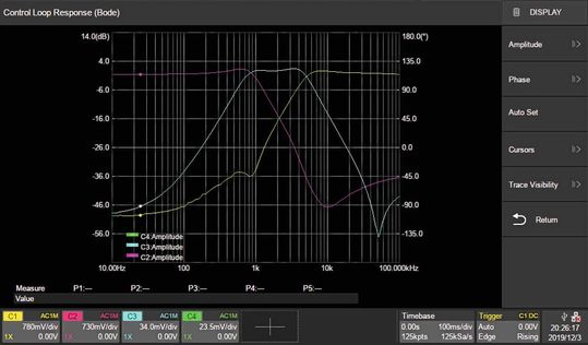 Bild 6: Beispiel einer guten Anpassung an die Frequenzweiche(Bild:  Siglent)