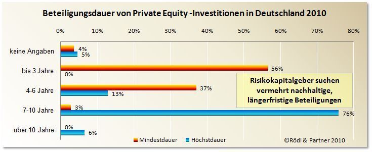  (Archiv: Vogel Business Media)