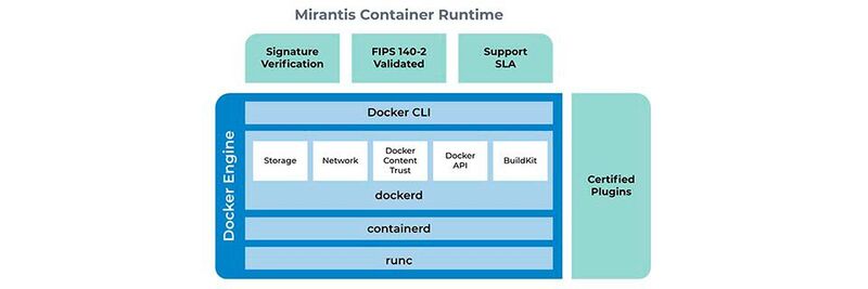 Mirantis Container Runtime biete Docker Content Trust sowie FIPS-140-2-Verschlüsselung.