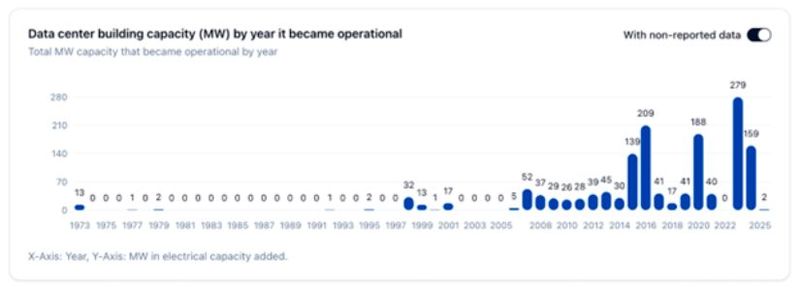 Der Datacenter-Markt wächst moderat.  (Bild: Leitwerk)