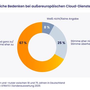 Es herrscht hohe Skepsis gegenüber Nicht-EU-Anbietern. Zugleich ist das eine Chance für deutsche Cloud-Anbieter.(Bild:  Strato)