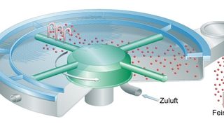 Die neue Lösung ermöglicht es, Siebklassierungen über extrem enge Maschenweiten durchzuführen.  (Bild: Allgaier)