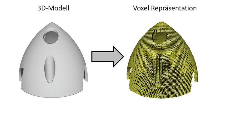 Um die 3D-Modelle für ein 3D-CNN verarbeitbar zu machen, müssen sie in Voxel-Repräsentationen konvertiert werden. Die dargestellte Voxel-Repräsentation beinhaltet zur besseren Darstellung nur 123³ Voxel. (Protiq)