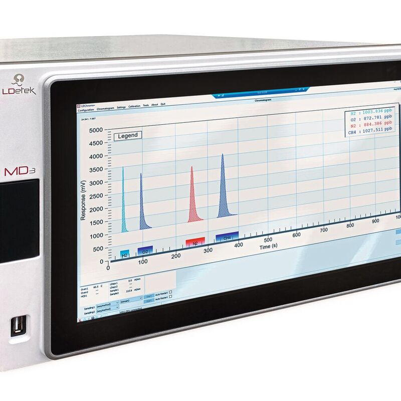 Der Gaschromatograph MultiDetek3 kann mit FID/PED- oder TCD-Detektoren für Online-Spurenverunreinigungsmessungen konfiguriert werden und ist temperaturgesteuert, um zusätzliche Stabilität zu gewährleisten.