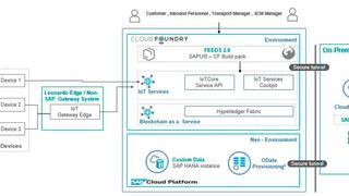 0101678164 (Bild: Tech Mahindra)