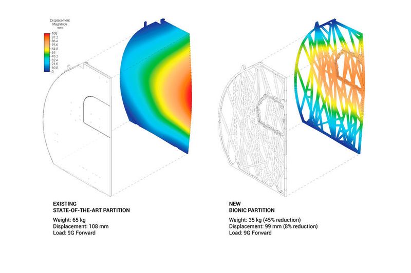 Vergelich einer herkömmlich konstruierten Zwischenwand mit einer über bionische Teile. (Bild: Airbus/Autodesk)