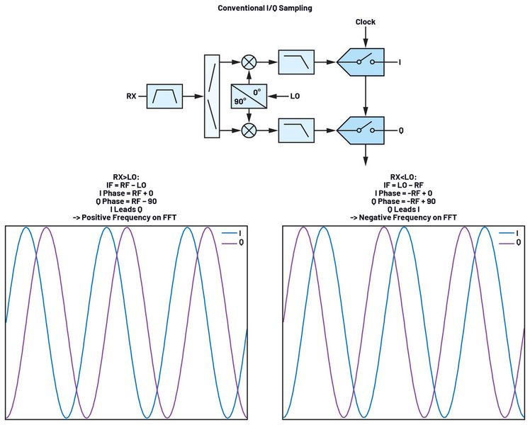  (Source: Analog Devices)