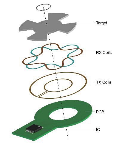 Bild 6: Ein induktiver Sensor.(Bild:  Allegro MicroSystems)