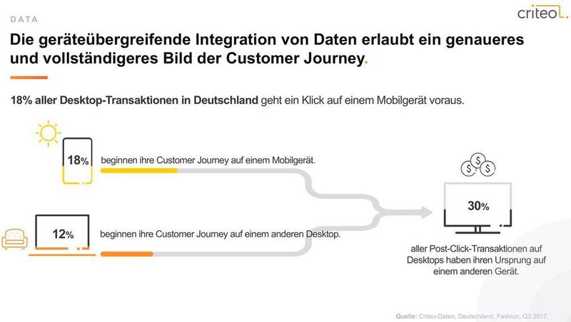  (Criteo)