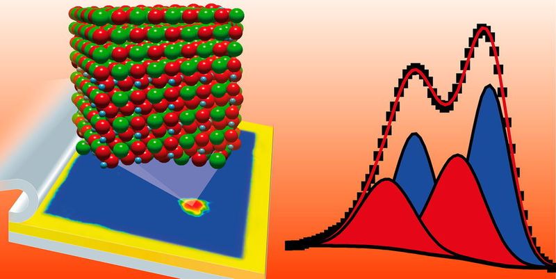 Blick in das memristive SrTiO3 Bauelement: Spektromikroskopische Identifizierung des schaltenden Filamentes und der SrO-Lage, die die Rückdiffusion von Sauerstoff verhindert. (Bild: FZ Jülich)