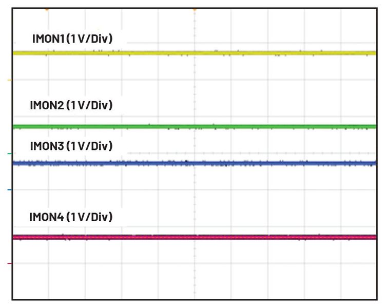 Figure 9: IMON voltage on each LTM4712 with a 48 A load. (Source: Analog Devices)