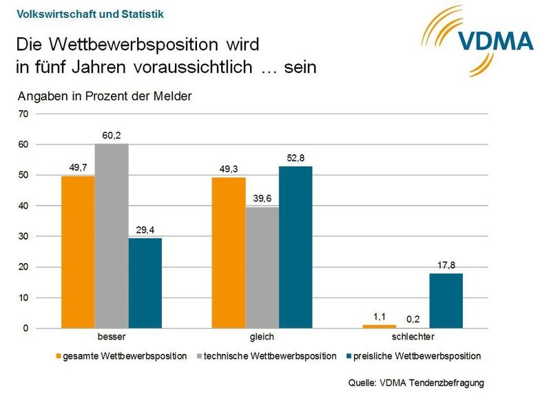  (Bild: VDMA)