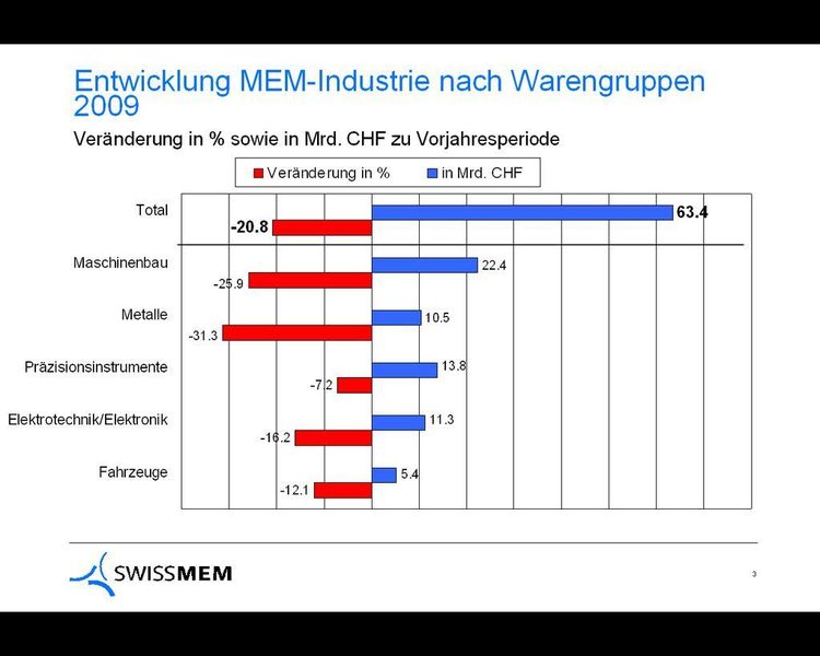  (Archiv: Vogel Business Media)