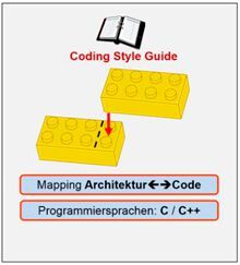Bild 7: Coding Styleguide