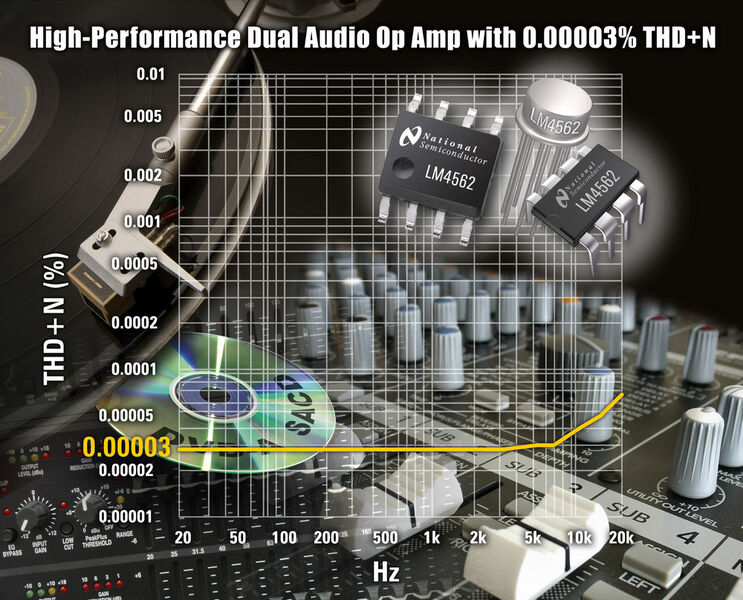 Bild 2: Der Hi-Fi-Audioverstärker LM4562 zeichnet sich durch einen THD+N-Wert von 0,00003% aus (Archiv: Vogel Business Media)