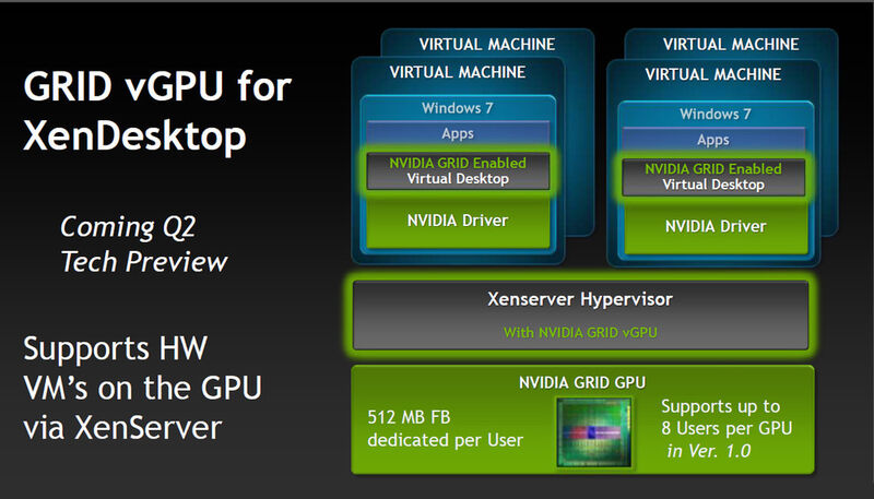 Abbildung 1: So sieht der VDI-Virtualsierungs-Stack mit Nvidia Grid vGPU aus. (Bild: Nvidia)