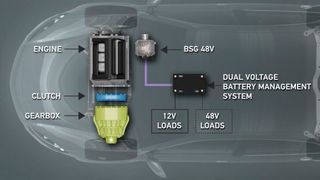 Das Dual-Voltage-System von Hella versorgt das Bordnetz mit 12 Volt und den Hybridmotor mit 48 Volt. (Hella)