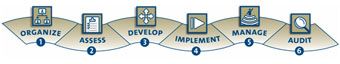 Iron Mountain deckt den gesamten Dokumenten-Lifecycle ab. (Archiv: Vogel Business Media)