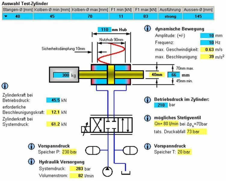 Die Berechnung des Zylinders geschieht auf einfache Weise aus dem elektronischen Katalog heraus. (Archiv: Vogel Business Media)