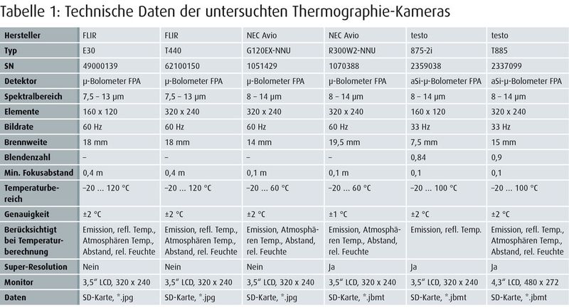  (Quelle: Fraunhofer IOSB)
